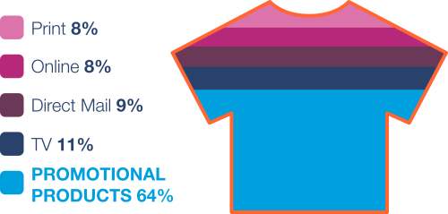 promotional-products-stats
